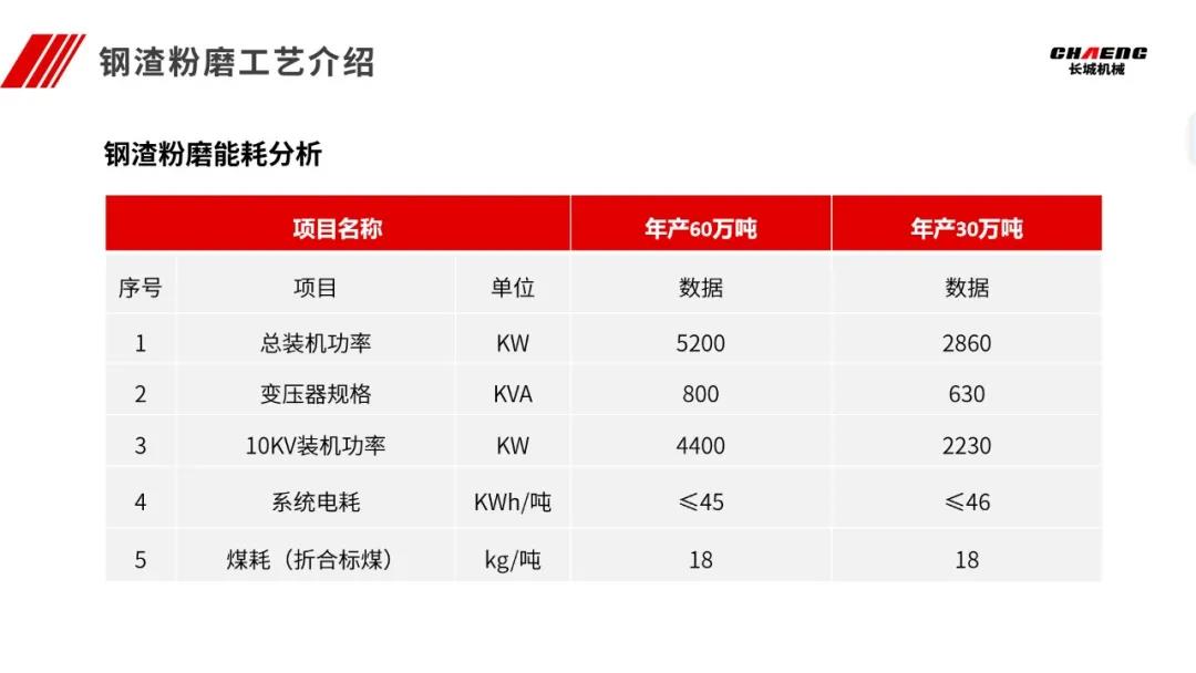新鄉(xiāng)長城參會(huì)代表做會(huì)議報(bào)告