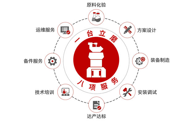 1臺立磨，8項服務(wù)